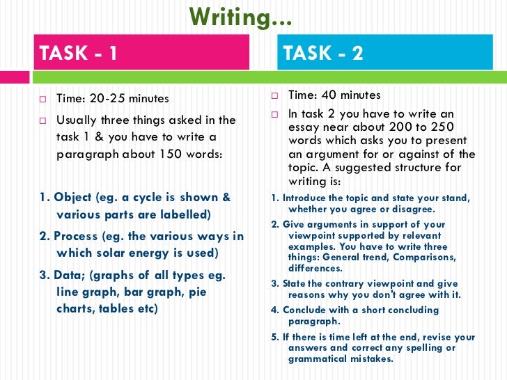 Sample IELTS Writing Questions for Task 2 - IELTS Buddy