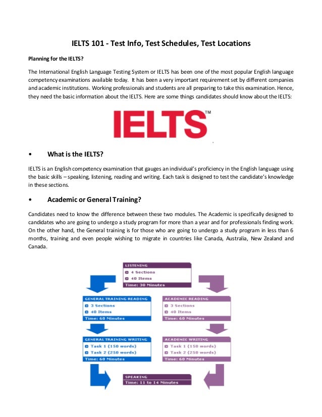 Ielts exam centre