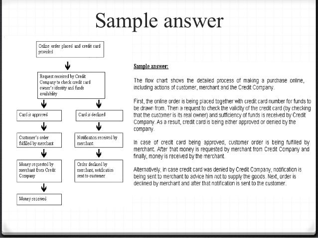 IELTS Classes