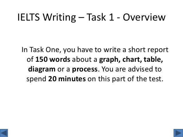 ielts writing task 1 table Ielts writing academic task 1 table when you buy coursework online from essayslab ielts writing academic task 1 table click heretask had four. ielts writing task 1 table Ielts writing academic task 1 table when you buy coursework online from essayslab ielts writing academic task 1 table click heretask had four.
