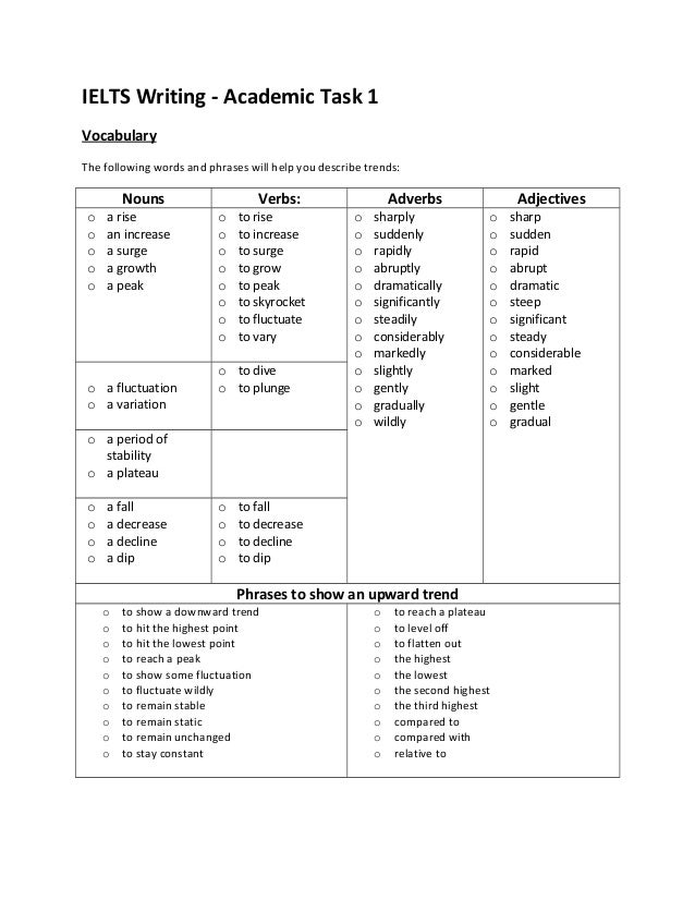 Ielts Writing Task 1 Vocabulary