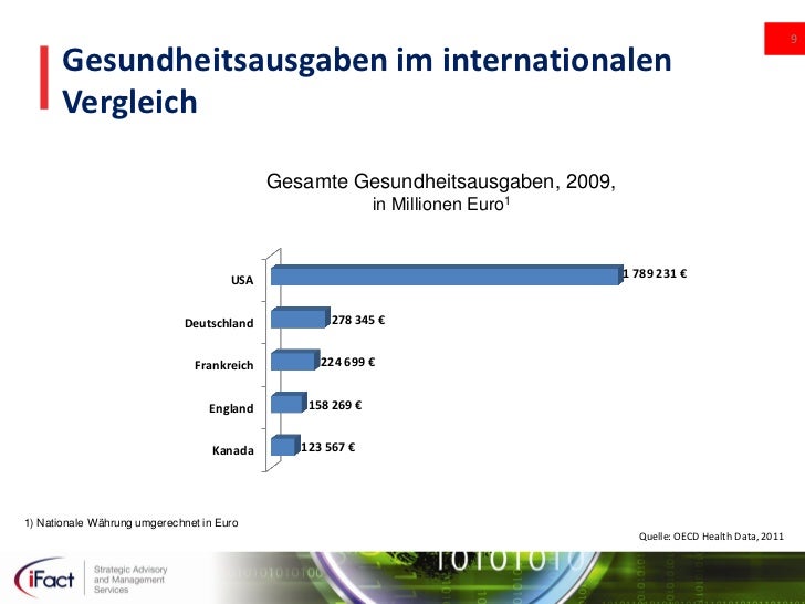 iFact, Kanada Gesundheitssystem & Medizintechnik