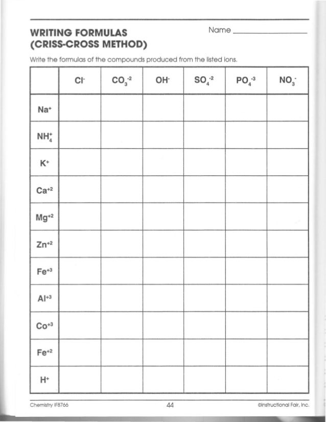 Worksheets Formulas With Polyatomic Ions Worksheet formulas with polyatomic ions worksheet samsungblueearth