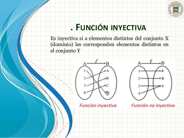 Funciones, dominio, recorrido, funcion inyectiva, sobreyectiva, biyec…