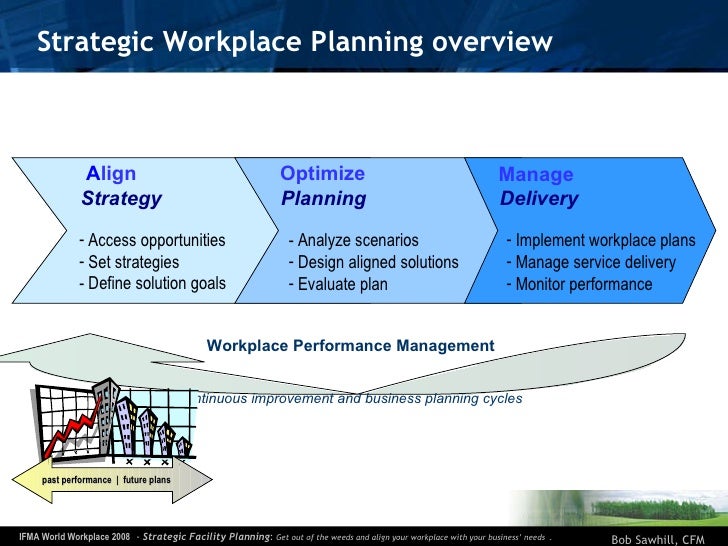 Facilities Management Business Plan