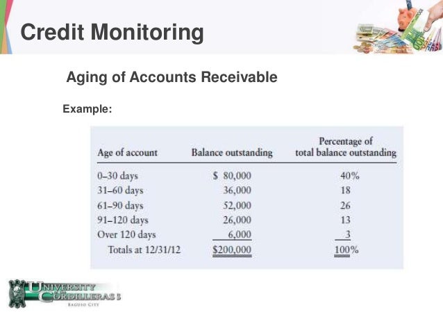 aging schedule of accounts receivable example
