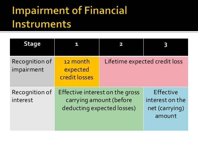 best personal loans 2021