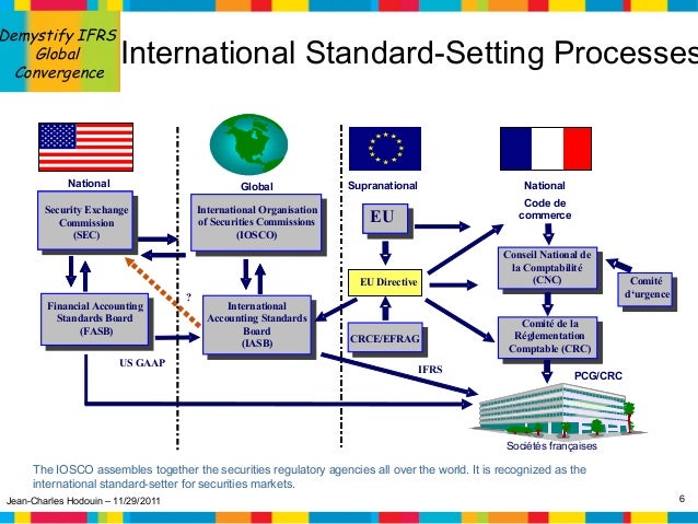 international financial reporting standards essay Organizations around the world are continuously recording data and reporting financial information to the used for many purposes by the respective users. international financial reporting standards essay Organizations around the world are continuously recording data and reporting financial information to the used for many purposes by the respective users.