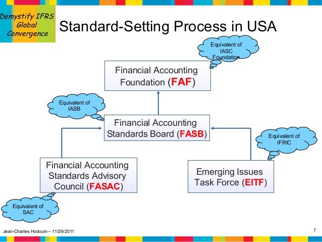 Ifrs forex translation