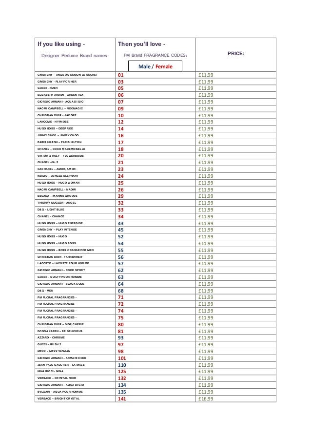 If you like using.. perfume fm fragrance price list.for customers.2014