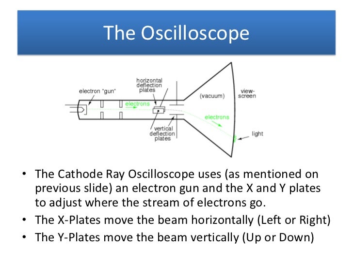 Igcse physics part 3