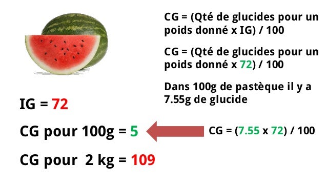 Soufflez comme maigrir très vite