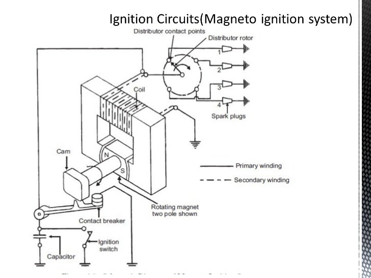 Ignition system