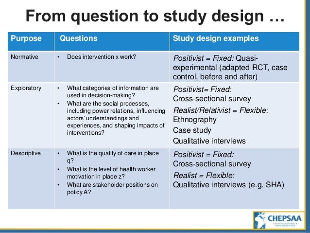 Case study research question example