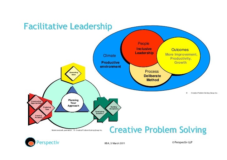 the process of creative problem solving essay the process of creative problem solving essay