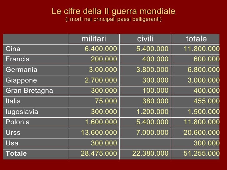 Quanti Ebrei Sono Morti Nella Seconda Guerra Mondiale