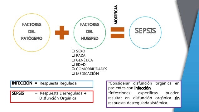 III Consenso Internacional de Sepsis y Shock Séptico 2016 III Consenso Internacional de Sepsis y Shock Séptico 2016