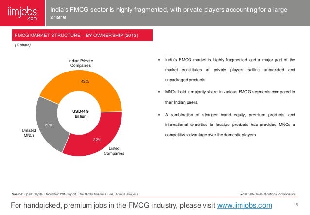 changing trends of fmcg industry in india Trends in fmcg revenues over the years (usd billion) the fmcg sector in india generated revenues worth usd473 billion in 2015. changing trends of fmcg industry in india Trends in fmcg revenues over the years (usd billion) the fmcg sector in india generated revenues worth usd473 billion in 2015.