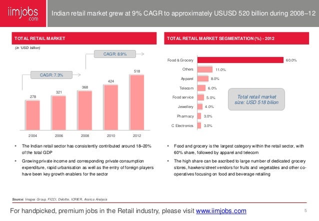 Dissertation on retail industry in recession