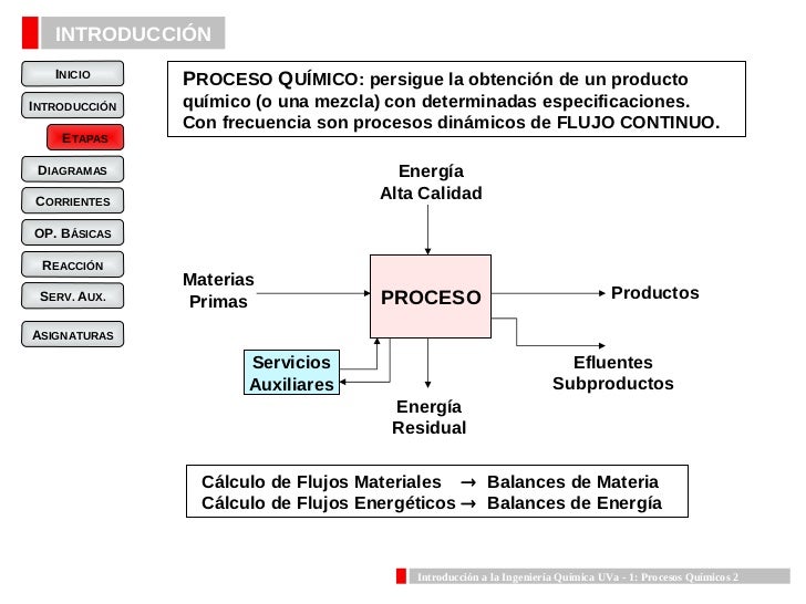Procesos Quimicos
