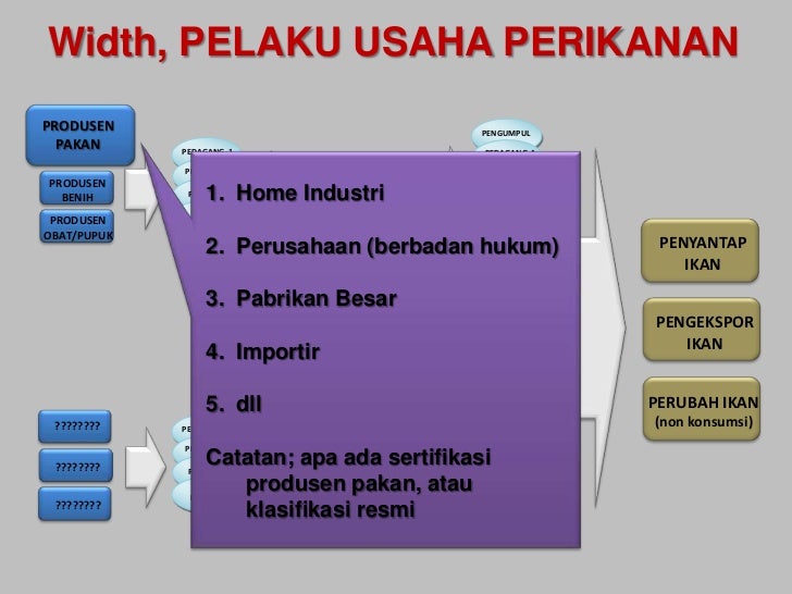 usaha lapangan futsal