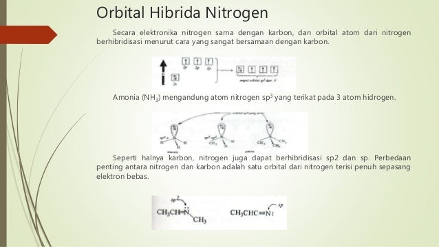 Hasil gambar untuk Orbital hibrida dari Nitrogen