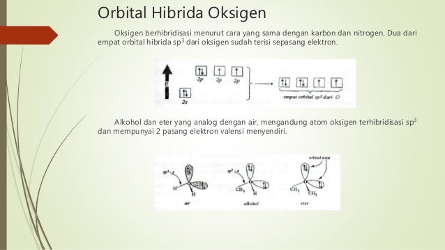 Hasil gambar untuk Orbital hibrida dari oksigen
