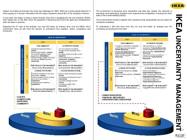 demographic environment of ikea Q1: list the various ways in which ikea has managed the global environment over time company’s approach that focuses on simplicity, attention to detail. demographic environment of ikea Q1: list the various ways in which ikea has managed the global environment over time company’s approach that focuses on simplicity, attention to detail.