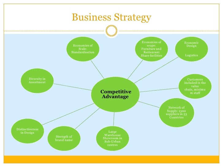 the strategic positioning of ikea marketing essay Case study and strategic marketing plan review by professional marketing consultancy group (list group members) table of contents 1 0 executive summary3 2 0 ikea. the strategic positioning of ikea marketing essay Case study and strategic marketing plan review by professional marketing consultancy group (list group members) table of contents 1 0 executive summary3 2 0 ikea.