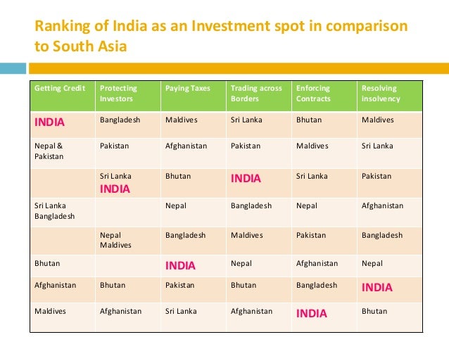 Best investment option for 1 year in india