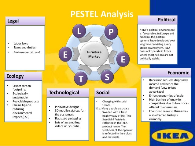 quality management of ikea Operation management & ikea essay following assignment is based on operations managements within ikae the aim of this unit is to analyse the operations functions within the organisation by understanding strategic operations management, the operations process and planning and control. quality management of ikea Operation management & ikea essay following assignment is based on operations managements within ikae the aim of this unit is to analyse the operations functions within the organisation by understanding strategic operations management, the operations process and planning and control.
