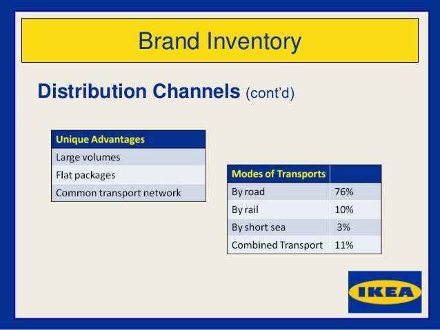 ikea communication strategy Category: business strategy analysis title: ikea’s global marketing strategy. ikea communication strategy Category: business strategy analysis title: ikea’s global marketing strategy.