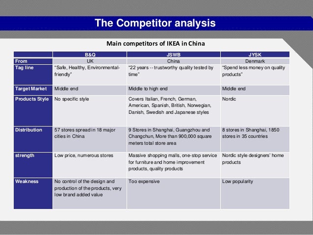 ikea china swot Please recommend a marketing solution that will help ikea achieve growth in either india or china based on your understanding of the place p and how delivering the value is evolving case study guidelines 1 analysis of the current situation—the proper context must be established for the case analysis please provide a swot analysis. ikea china swot Please recommend a marketing solution that will help ikea achieve growth in either india or china based on your understanding of the place p and how delivering the value is evolving case study guidelines 1 analysis of the current situation—the proper context must be established for the case analysis please provide a swot analysis.