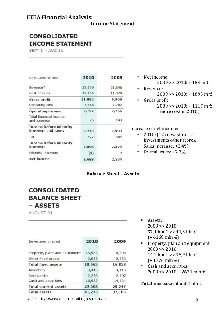 Ikea furniture retailer to the world case study