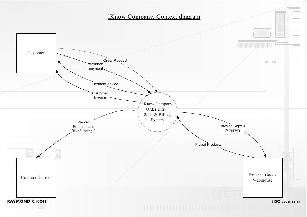 Vsd trading system