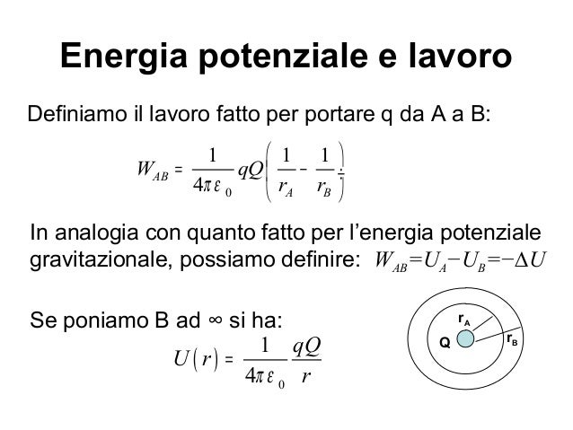 Circuitazione Del Campo Elettrico Formula
