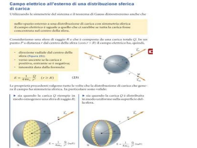 Una Sfera Di Carica Q 83 Nc Il campo elettrico