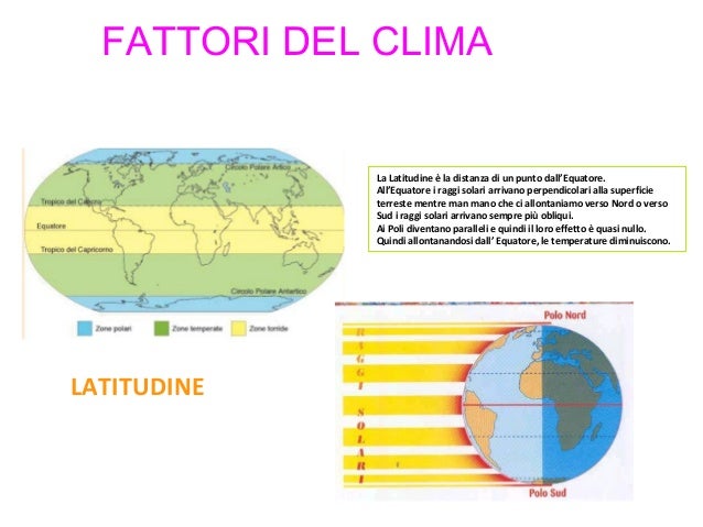 Il clima