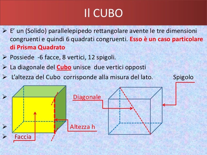 Qual è Lo Spigolo Di Un Cubo Il cubo