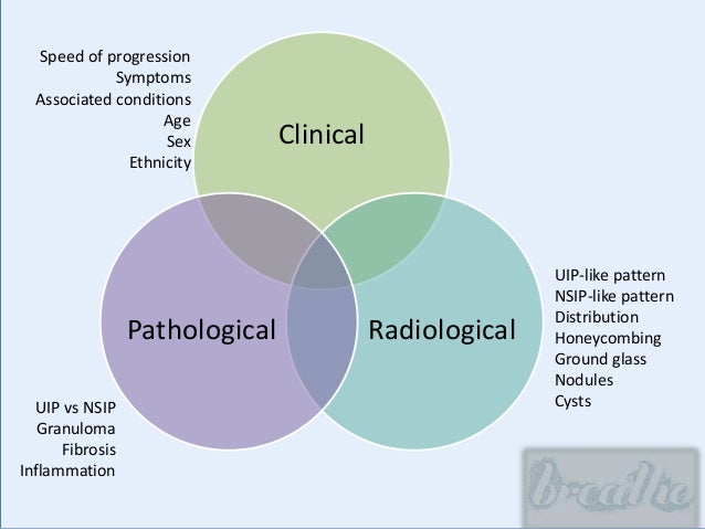 Asbestosis Granuloma