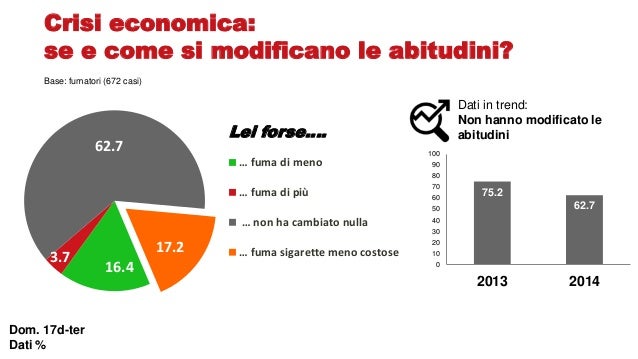 Smettere di fumare listituto