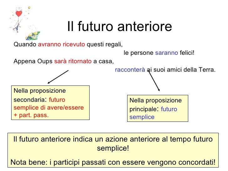 Il futuro anteriore parte ii