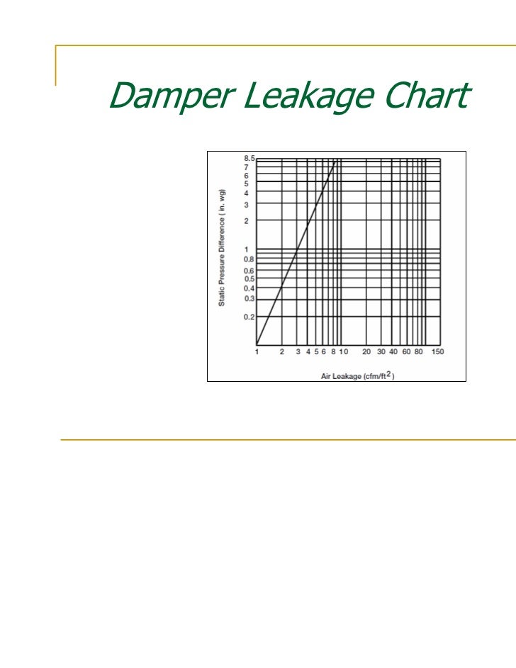 Control Dampers