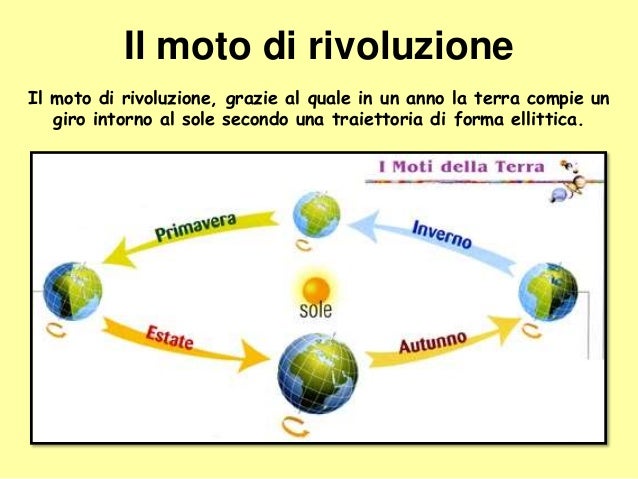 Cos è Il Moto Di Rivoluzione