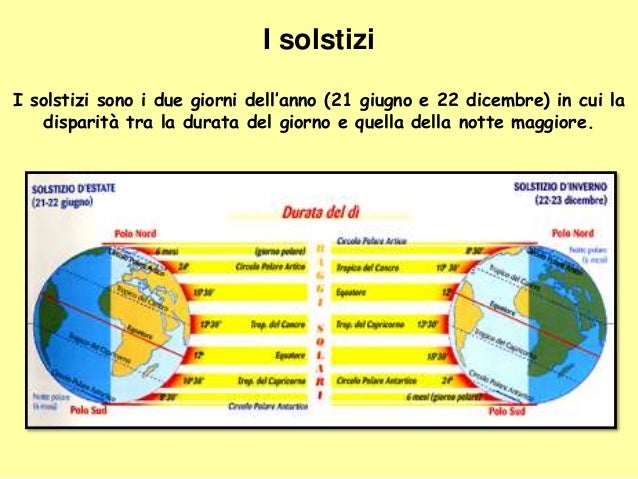 Cos è Il Moto Di Rivoluzione