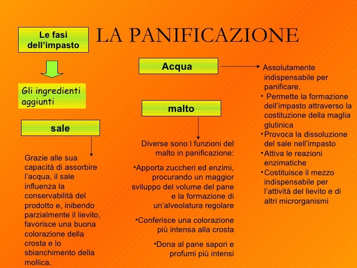 Chi ha vinto contro alcolismo un forum