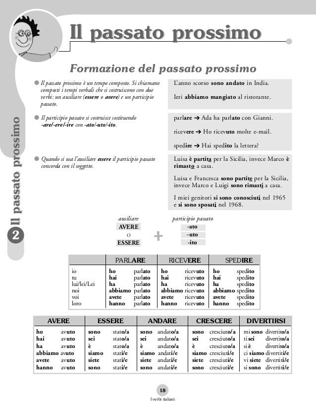 Il passato prossimo