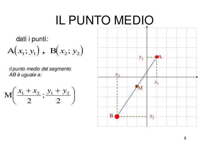 Cos è Un Piano In Geometria Il piano cartesiano