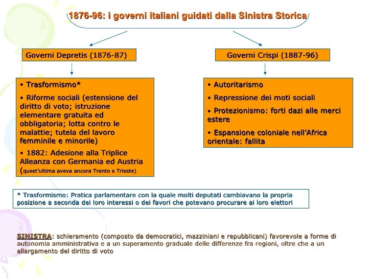 Differenza Tra Destra E Sinistra Storica