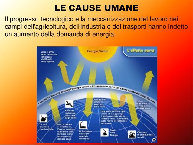 Il riscaldamento globale 01